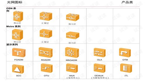 華為網(wǎng)絡(luò)設(shè)備組網(wǎng)圖標(biāo)庫更新 構(gòu)建高效智能網(wǎng)絡(luò)的視覺基石